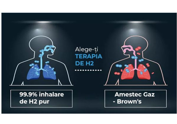 Inhalator Multifuncțional, Hidrogen Molecular + Oxigen pur – H2 Pure Inhaler 900 ml