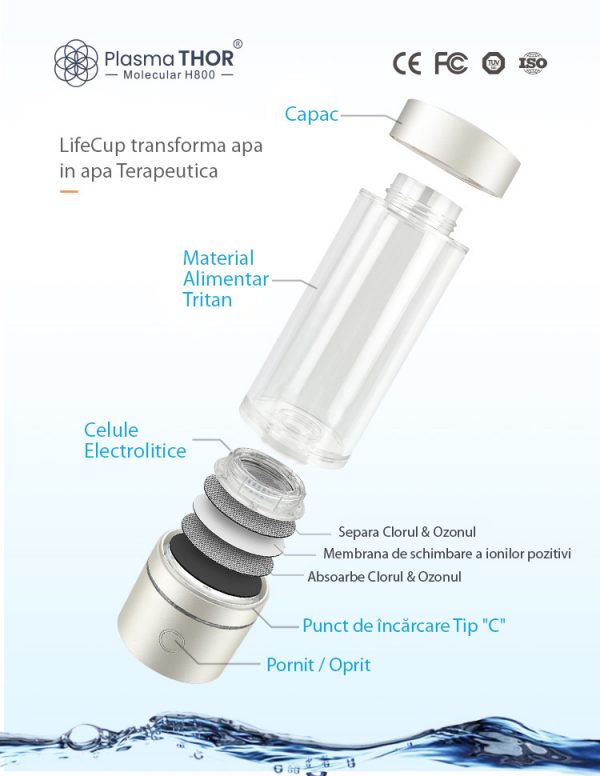 Pahar/Inhalator Hidrogenare si Ionizare apa – Life cup H800, ORP -800 mV, 3000 ppb.